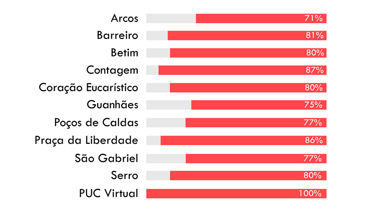 empregabilidade 